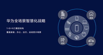 智慧屏引領(lǐng)大屏市場新潮流 技術(shù)推廣驅(qū)動產(chǎn)業(yè)春天